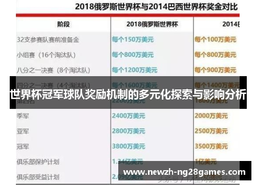 世界杯冠军球队奖励机制的多元化探索与影响分析
