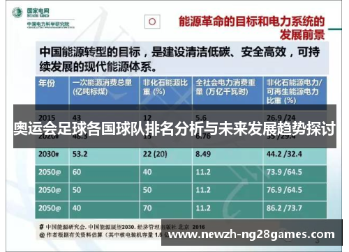 奥运会足球各国球队排名分析与未来发展趋势探讨