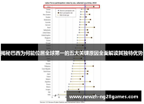 揭秘巴西为何能位居全球第一的五大关键原因全面解读其独特优势