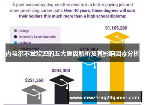 内马尔不受欢迎的五大原因解析及其影响因素分析