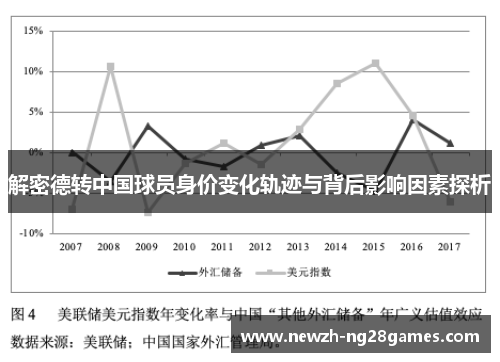 解密德转中国球员身价变化轨迹与背后影响因素探析