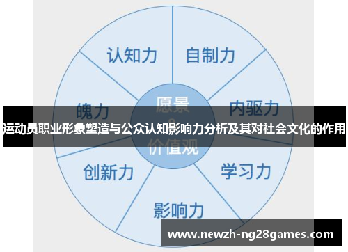 运动员职业形象塑造与公众认知影响力分析及其对社会文化的作用