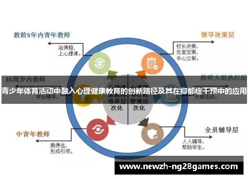 青少年体育活动中融入心理健康教育的创新路径及其在抑郁症干预中的应用
