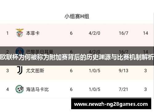 欧联杯为何被称为附加赛背后的历史渊源与比赛机制解析