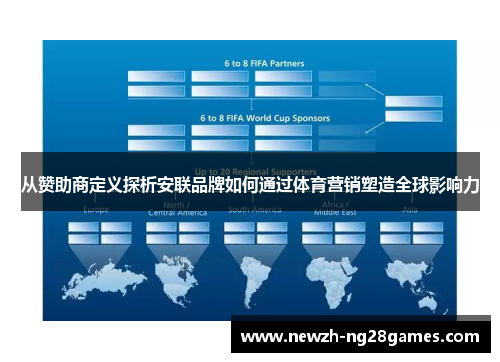 从赞助商定义探析安联品牌如何通过体育营销塑造全球影响力 从赞助商定义探析安联品牌如何通过体育营销塑造全球影响力