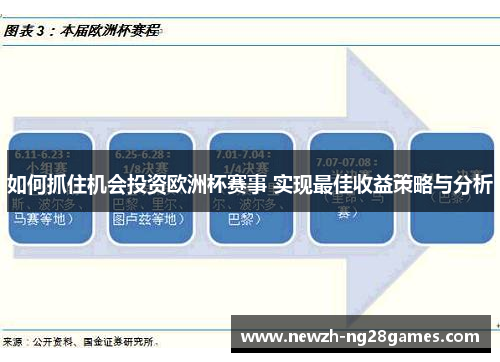 如何抓住机会投资欧洲杯赛事 实现最佳收益策略与分析 如何抓住机会投资欧洲杯赛事 实现最佳收益策略与分析