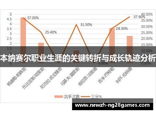 本纳赛尔职业生涯的关键转折与成长轨迹分析