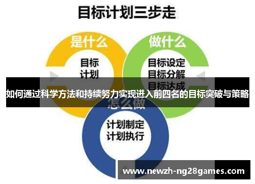 如何通过科学方法和持续努力实现进入前四名的目标突破与策略