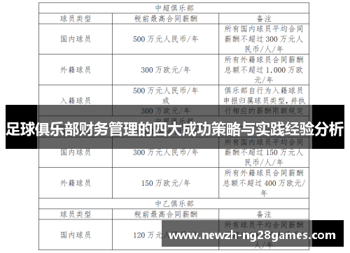 足球俱乐部财务管理的四大成功策略与实践经验分析